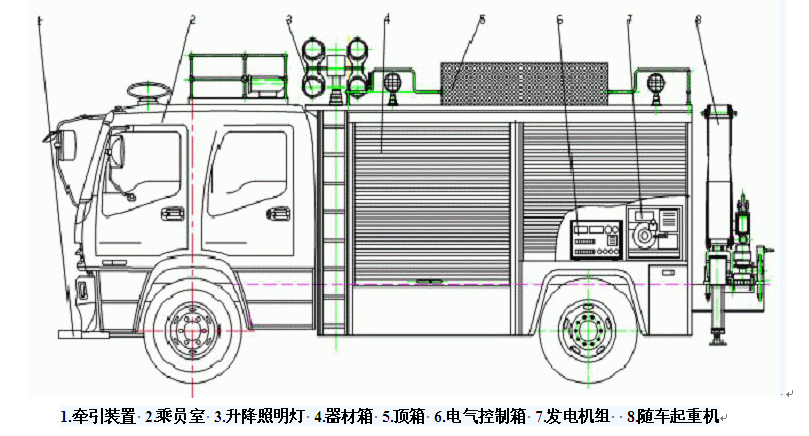 救援消防車結(jié)構(gòu)圖片